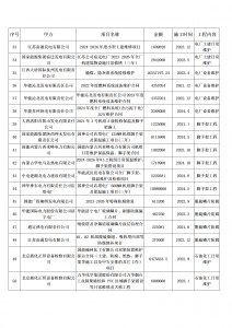 公司近年部分施工案例3