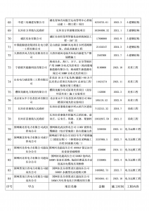 公司近年部分施工案例5